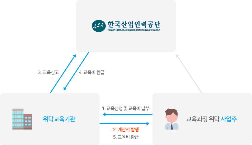 환급절차